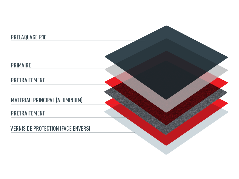 Les couches de la finition P.10. 